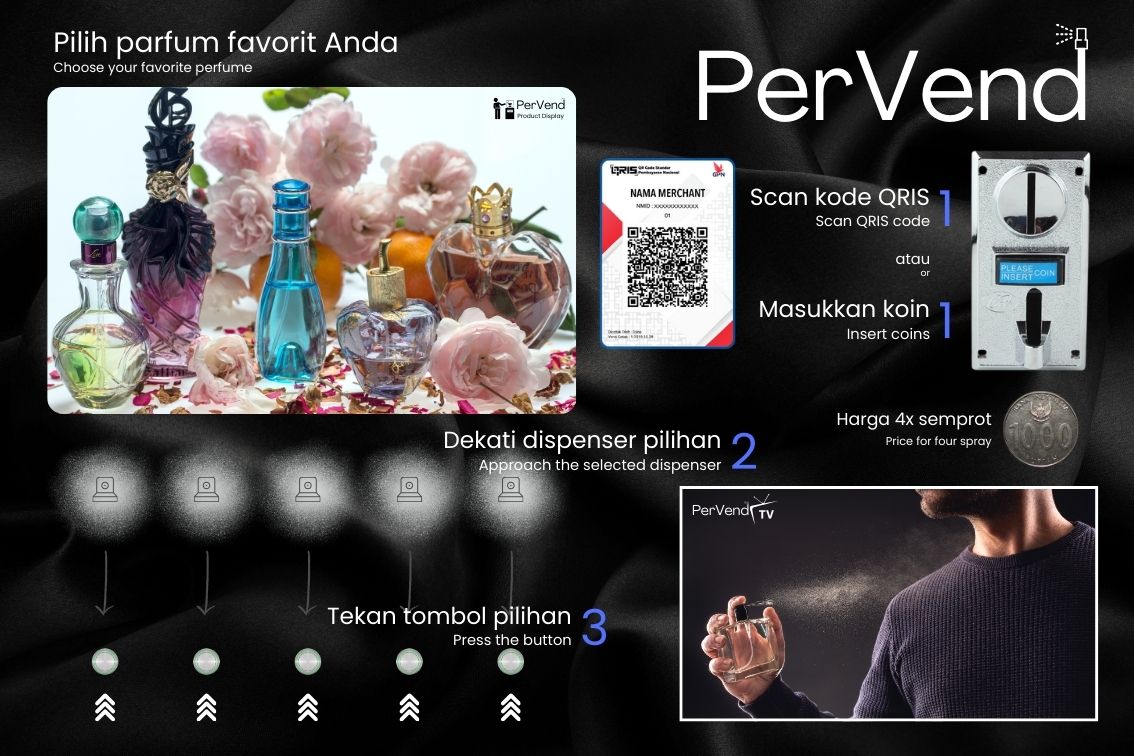 PerVend Design